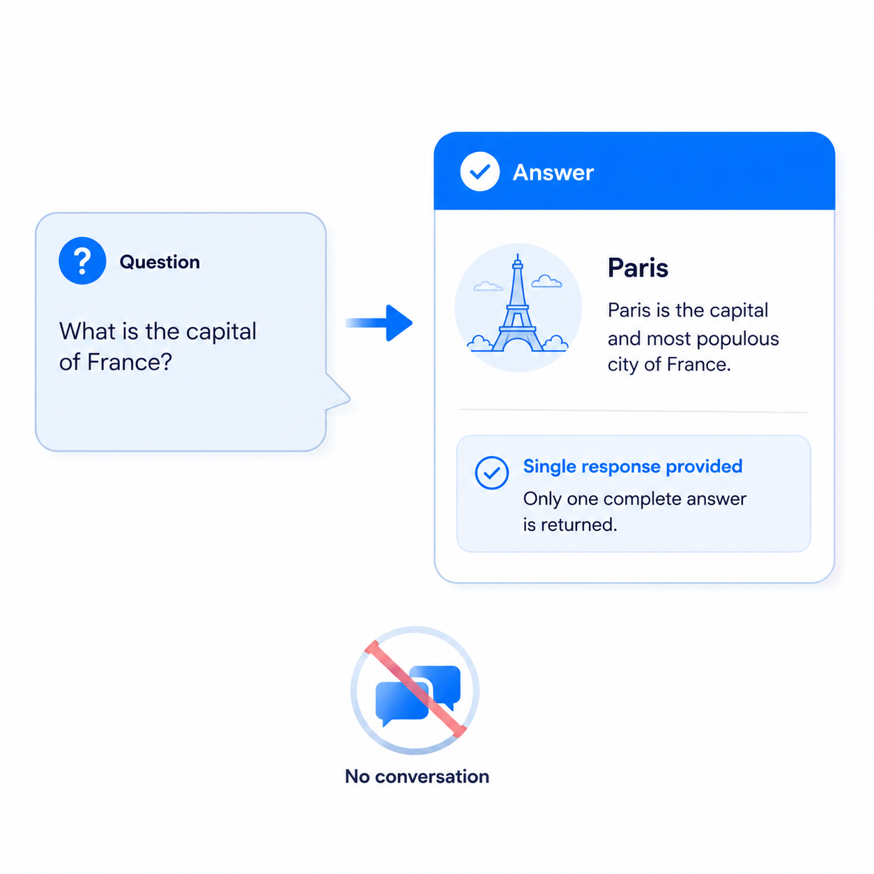 Single response design