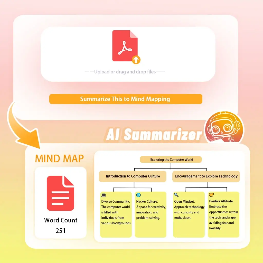 convert pdf summary into mind mapping